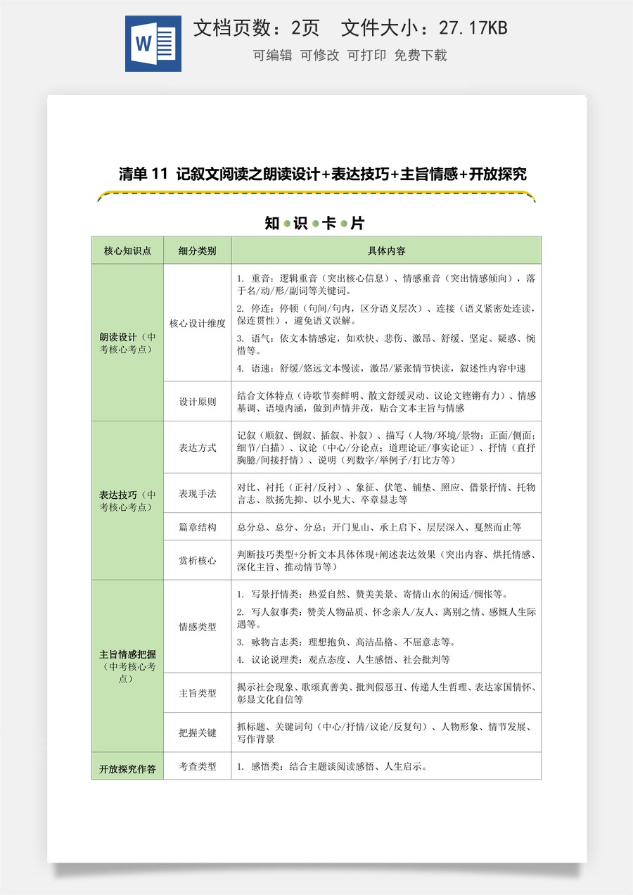 初中-语文-中考语文-二轮复习知识点-清单11 记叙文阅读之朗读设计+表达技巧+主旨情感+开放探究（知识卡片）（可编辑）.docx